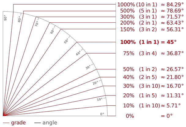 How To Tell The Steepness Of A Ski Run The Science Of Steep Rise 