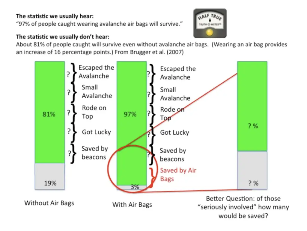 Avalanche Airbag Backpack Effectiveness Are They Worth the Money